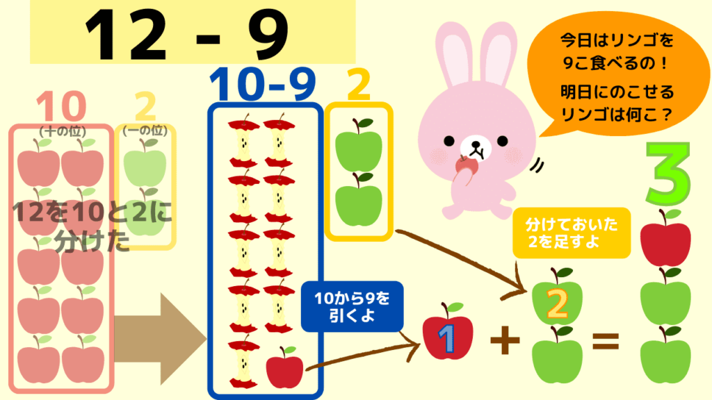 繰り下がりのある引き算の教え方 家庭で教えるポイント解説あり Ocogejirushi